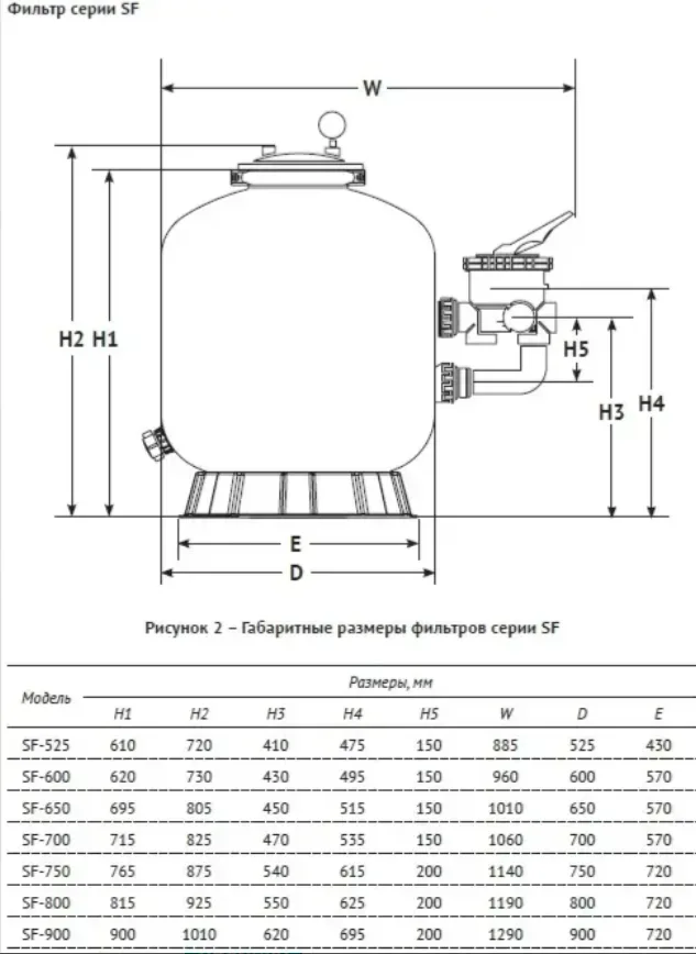 Размеры: Песочный фильтр с боковым клапаном 1 1/2" SF-525
