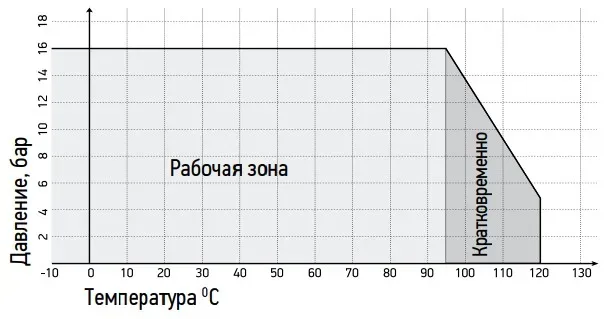 100RSV04 Задвижка чугунная с обрезиненным клином REON тип RSV04 PN10/16