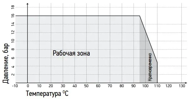 Гибкие вставки (виброкомпенсаторы) резиновые фланцевые REON тип RSV12-EU Ду40