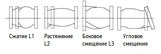 Гибкие вставки (виброкомпенсаторы) резиновые фланцевые REON тип RSV12-EU Ду40