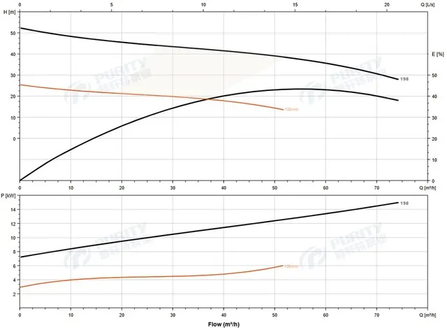 Насос погружной канализационный 80WQ45-40-11