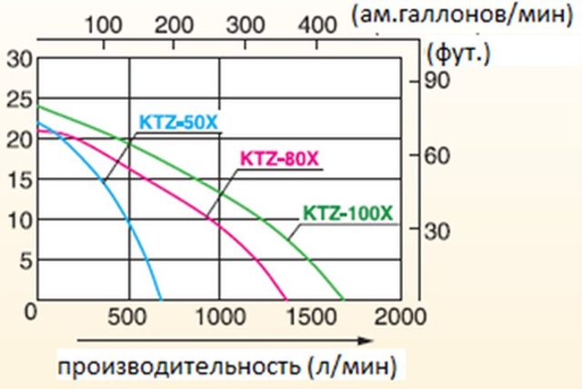 Бензиновая мотопомпа для сильнозагрязненной воды Koshin KTZ-50X o/s