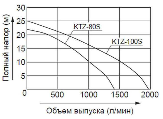 Бензиновая мотопомпа для сильнозагрязненной воды Koshin KTZ-100S o/s