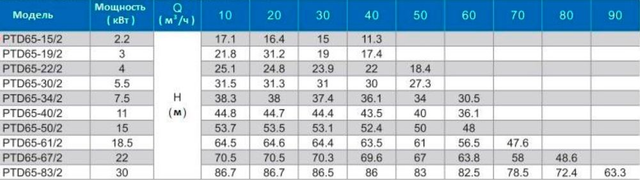 Циркуляционный насос In-Line PURITY PTD 65-19/2 (N)