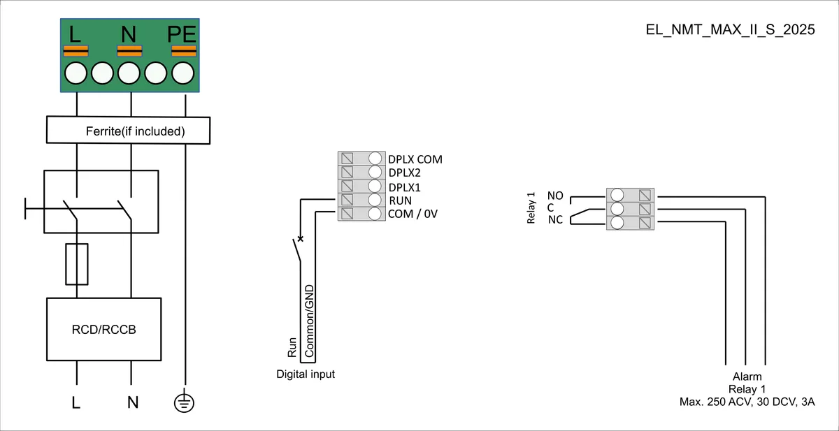 Размеры: NMT MAX II SM S 32/120-180