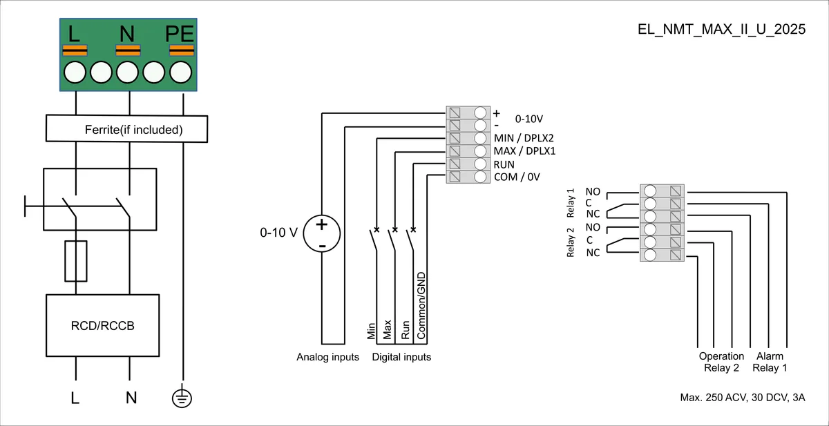 Размеры: NMT SAN MAX II U 80/40 F360 PN6