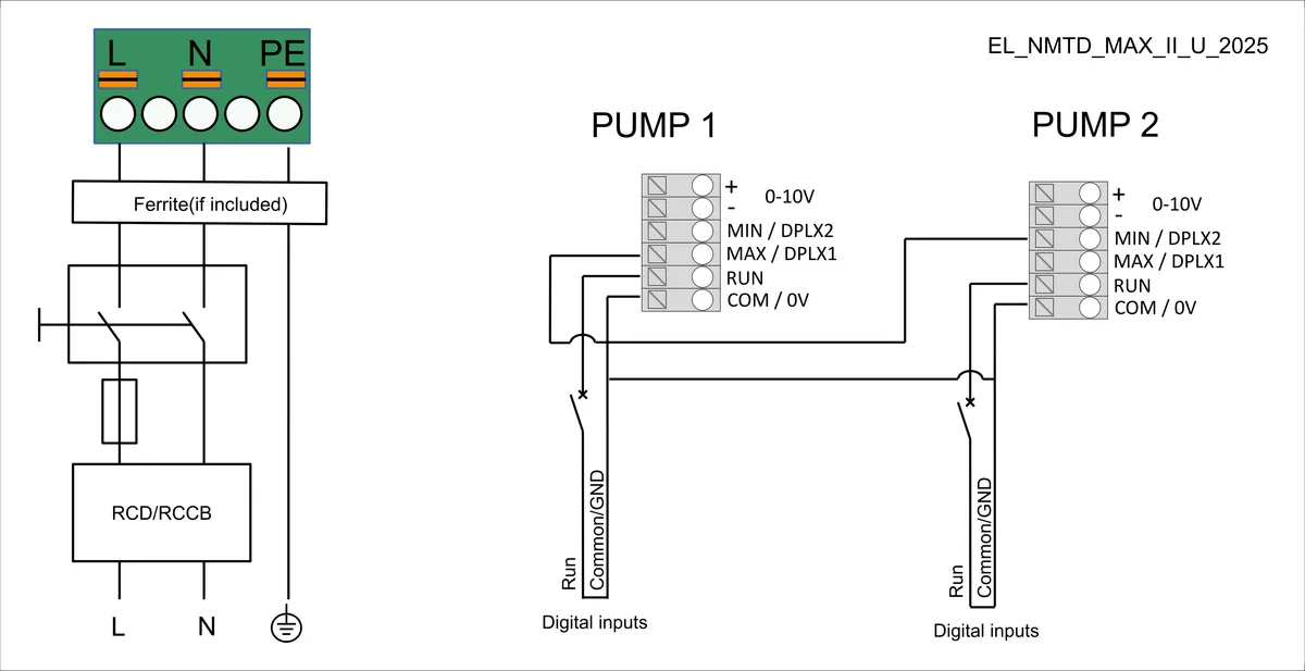 Размеры: NMTD MAX II U 50/180 F280