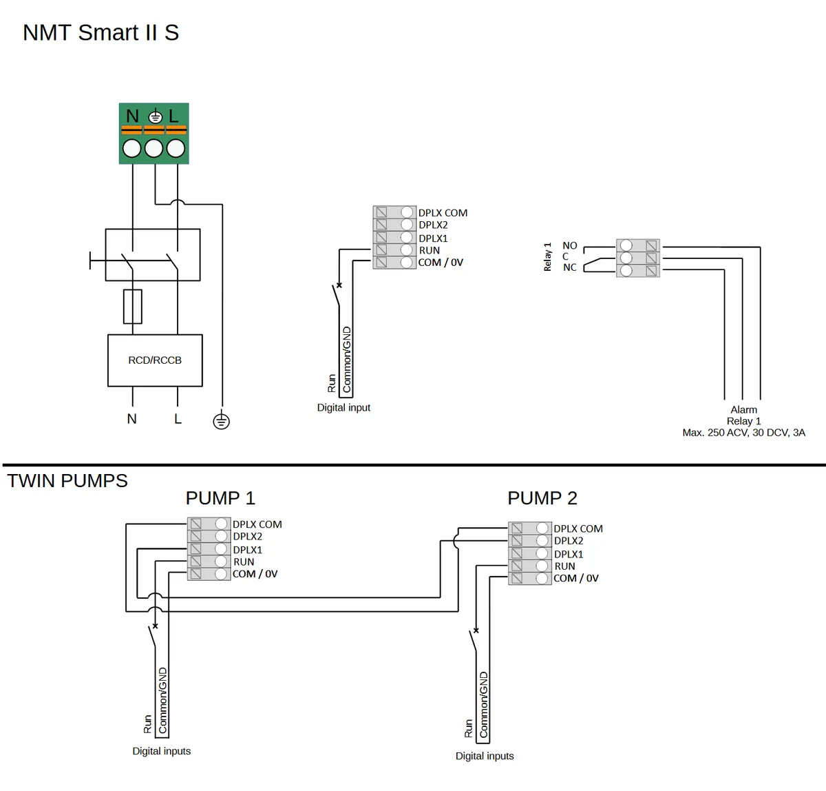 Размеры: NMT SMART II S 32/100-180