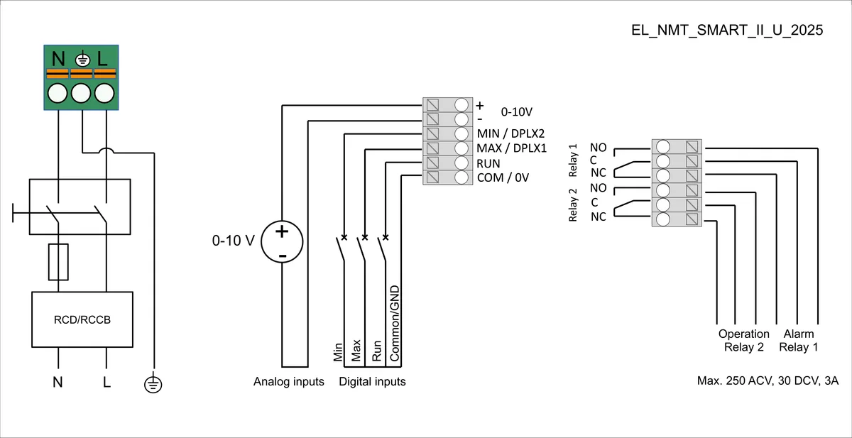 Размеры: NMT SMART II U 32/120-F220