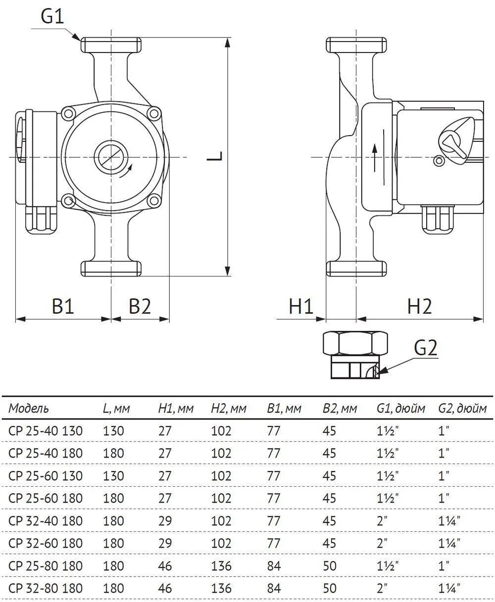 Размеры: Насос циркуляц. (отопл.) CP 25-40 130 UNIPUMP