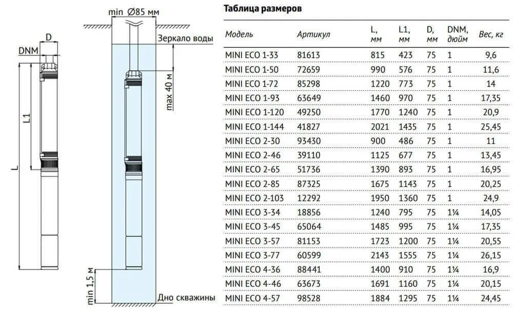 Размеры: Погружной насос 3" MINI ECO 1-93 (750 Вт, кабель-30м) UNIPUMP