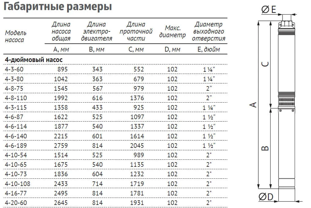 Размеры: Насос скваж. ЭЦВ 4-2-70 (750 Вт) UNIPUMP