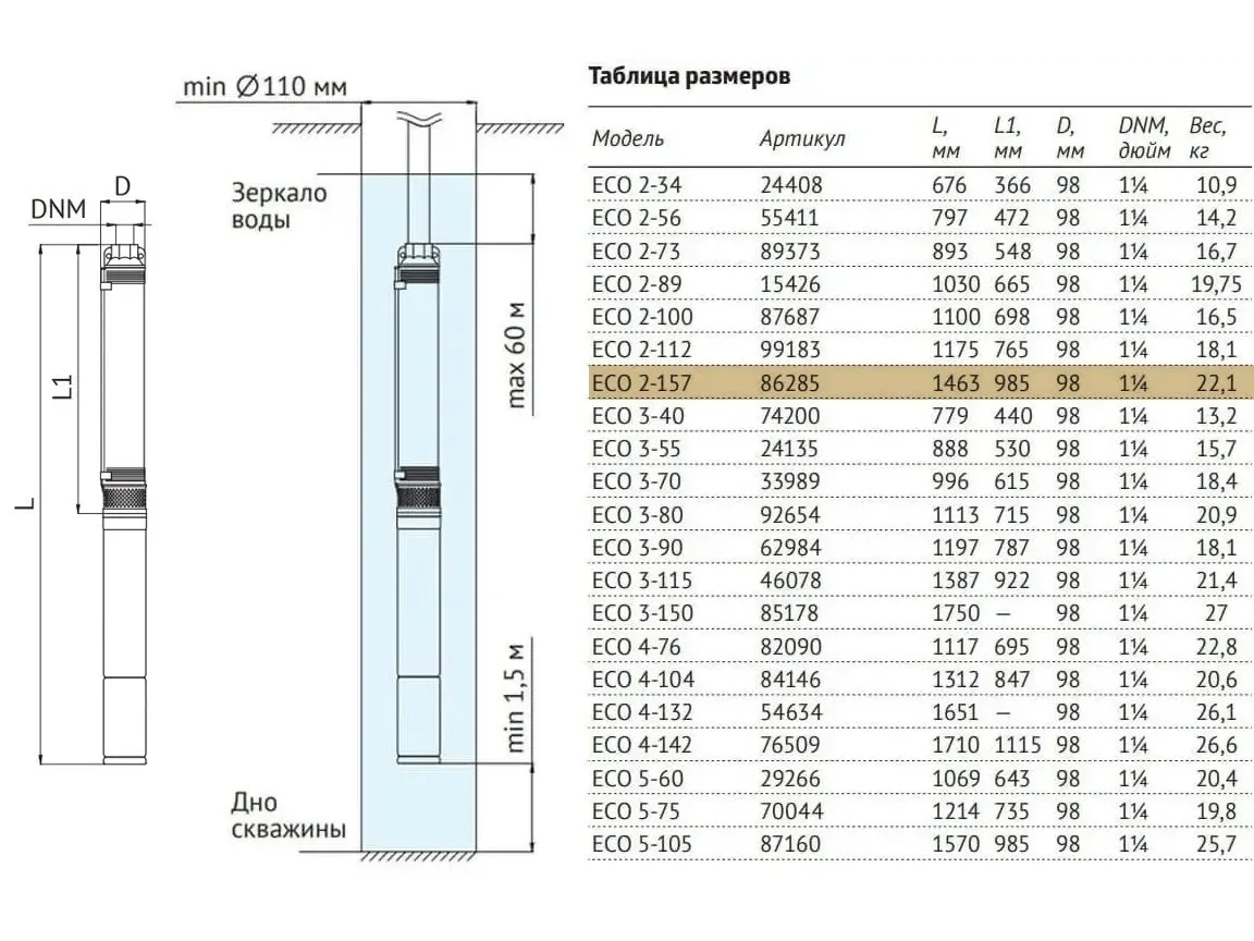 Размеры: Погружной насос 4" ECO 2-157 (2.2 кВт,1 м) UNIPUMP
