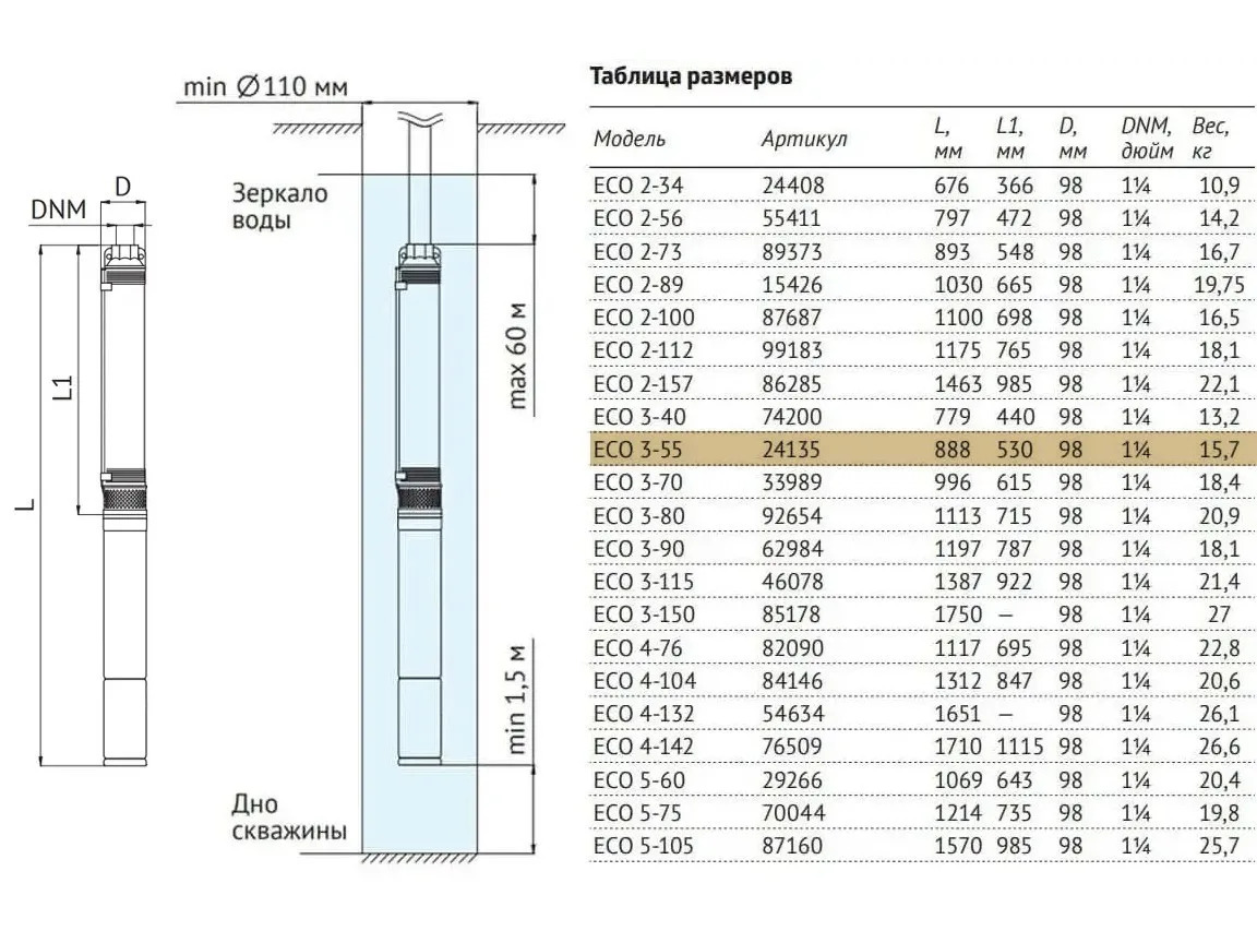 Размеры: Погружной насос 4" ECO 3-55 (0.75 кВт,30 м) UNIPUMP