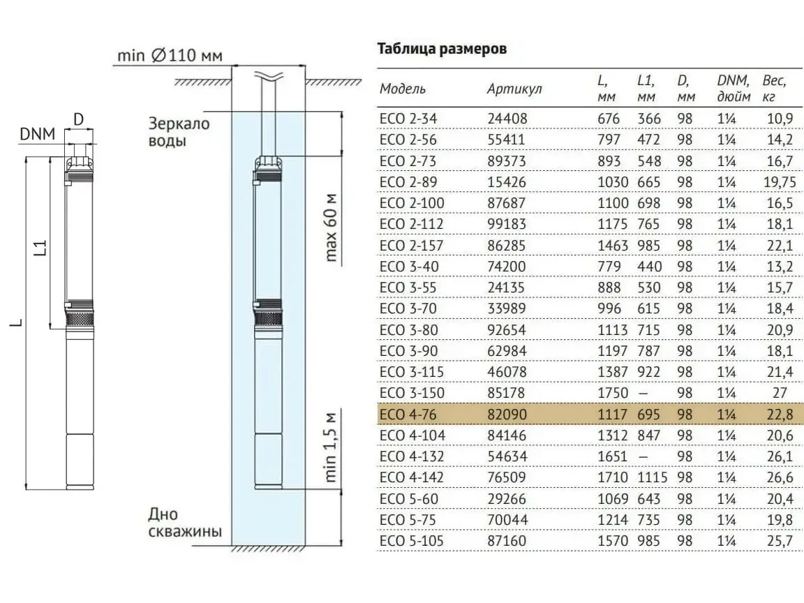 Размеры: Погружной насос 4" ECO 4-76 (1.5 кВт,50 м) UNIPUMP