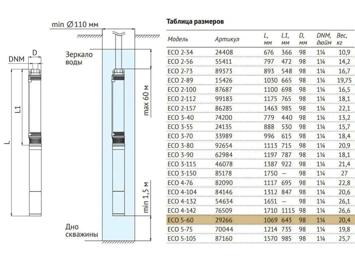 Размеры: Погружной насос 4" ECO 5-60 (1.5 кВт, 30 м) UNIPUMP