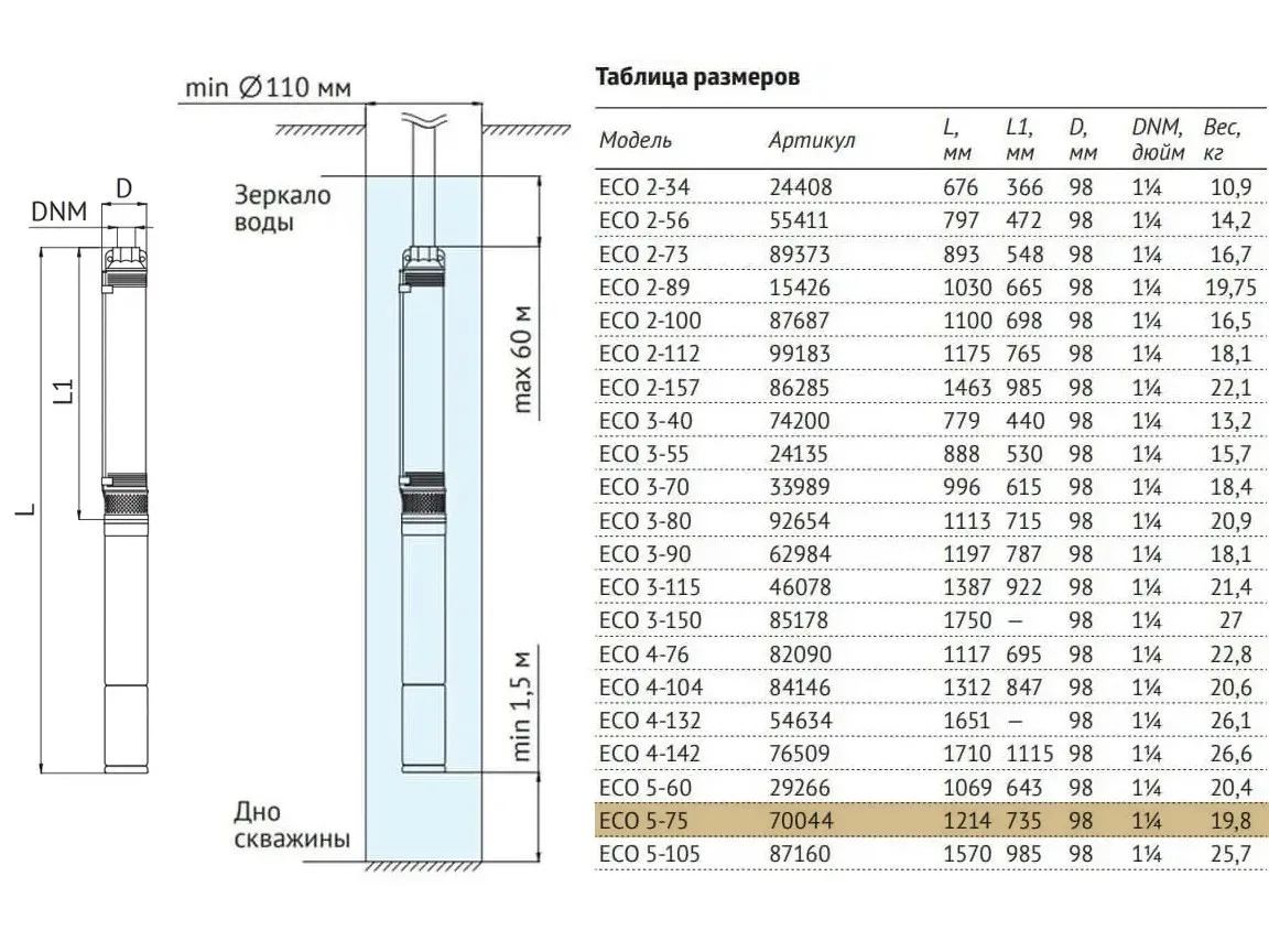 Размеры: Погружной насос 4" ECO 5-75 (2.2 кВт, 1 м) UNIPUMP