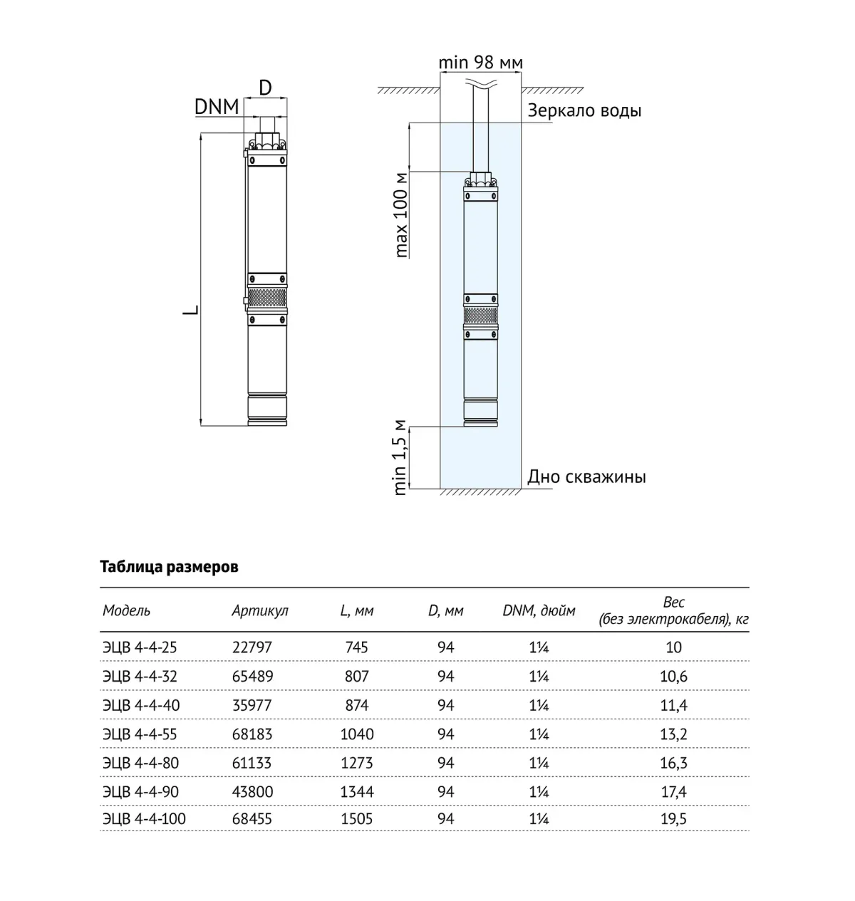 Размеры: Насос скваж. ЭЦВ 4-4-80 (1500 Вт) UNIPUMP