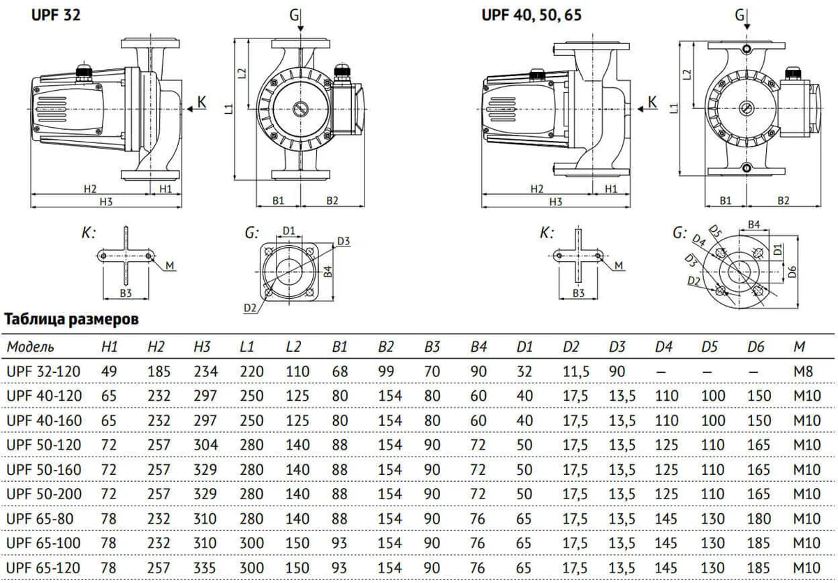 Размеры: Насос циркуляц. (отопл.) UPF 50-120 280 UNIPUMP