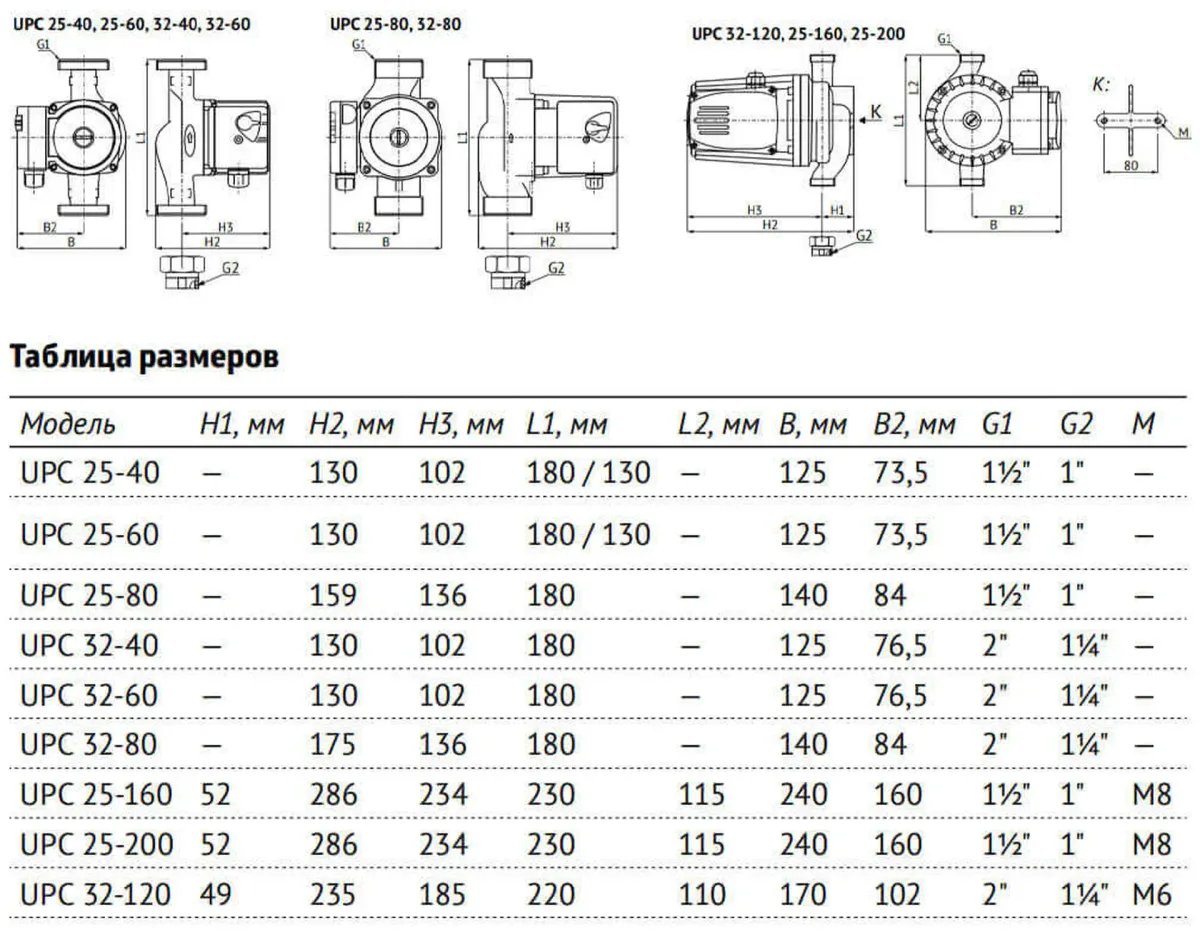 Размеры: Насос циркуляц. (отопл.) UPC 32-120 220 UNIPUMP