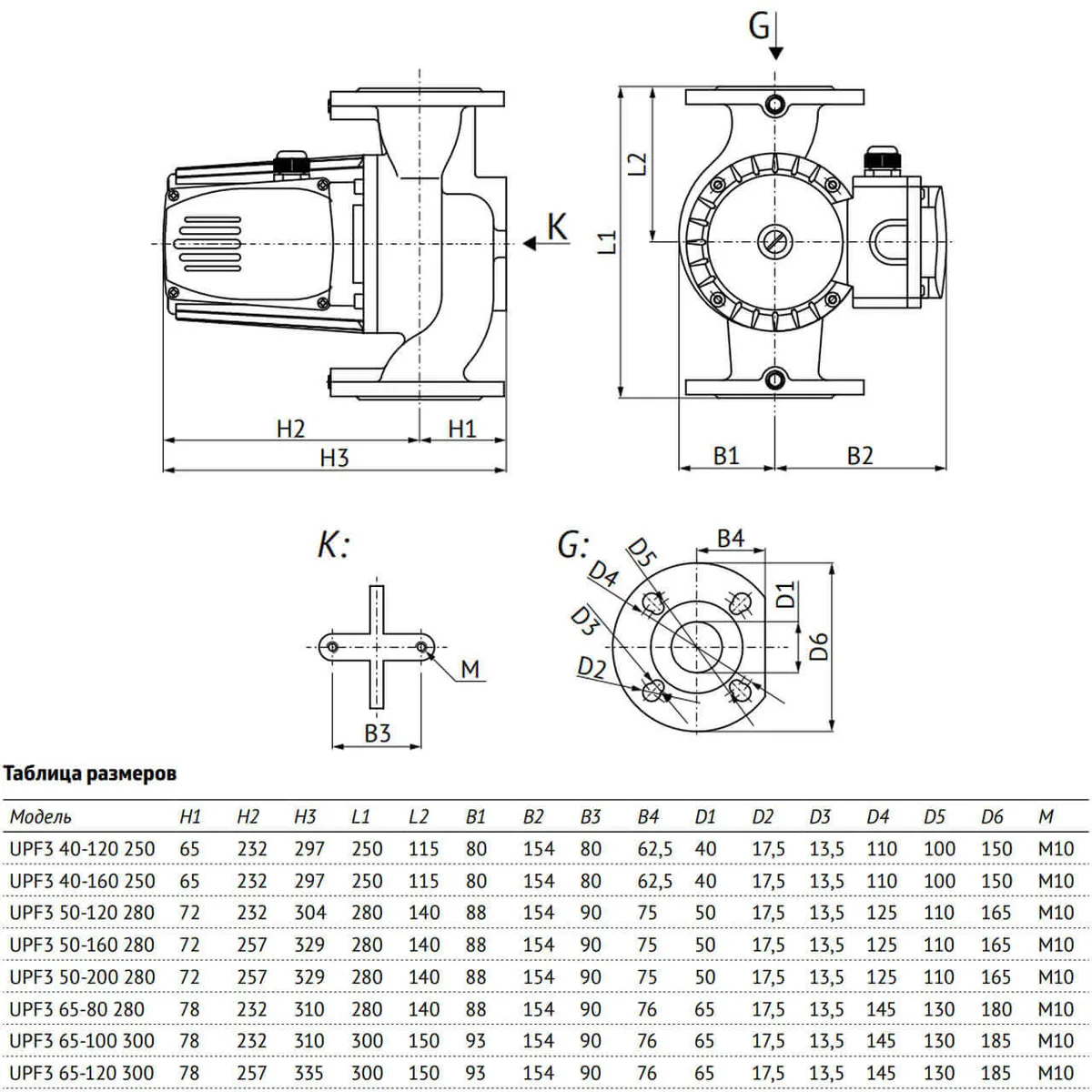 Размеры: Насос циркуляц. (отопл.) UPF3 65-80 280 UNIPUMP