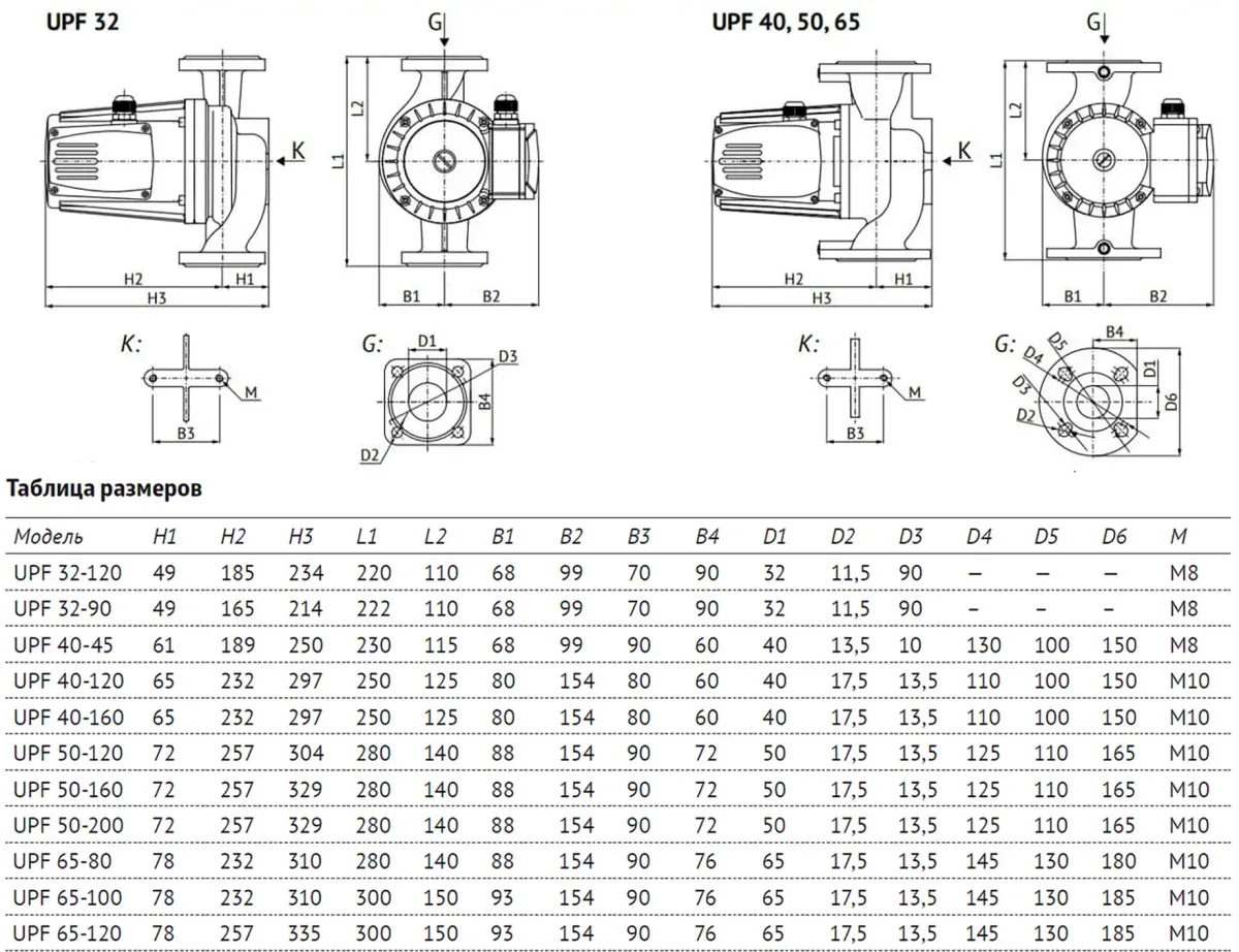 Размеры: Насос циркуляц. (отопл.) UPF 40-45 230
