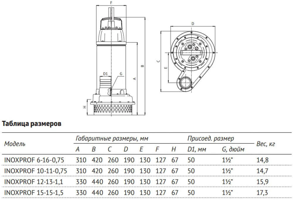 Размеры: Дренажный насос INOXPROF 10-11-0,75 UNIPUMP