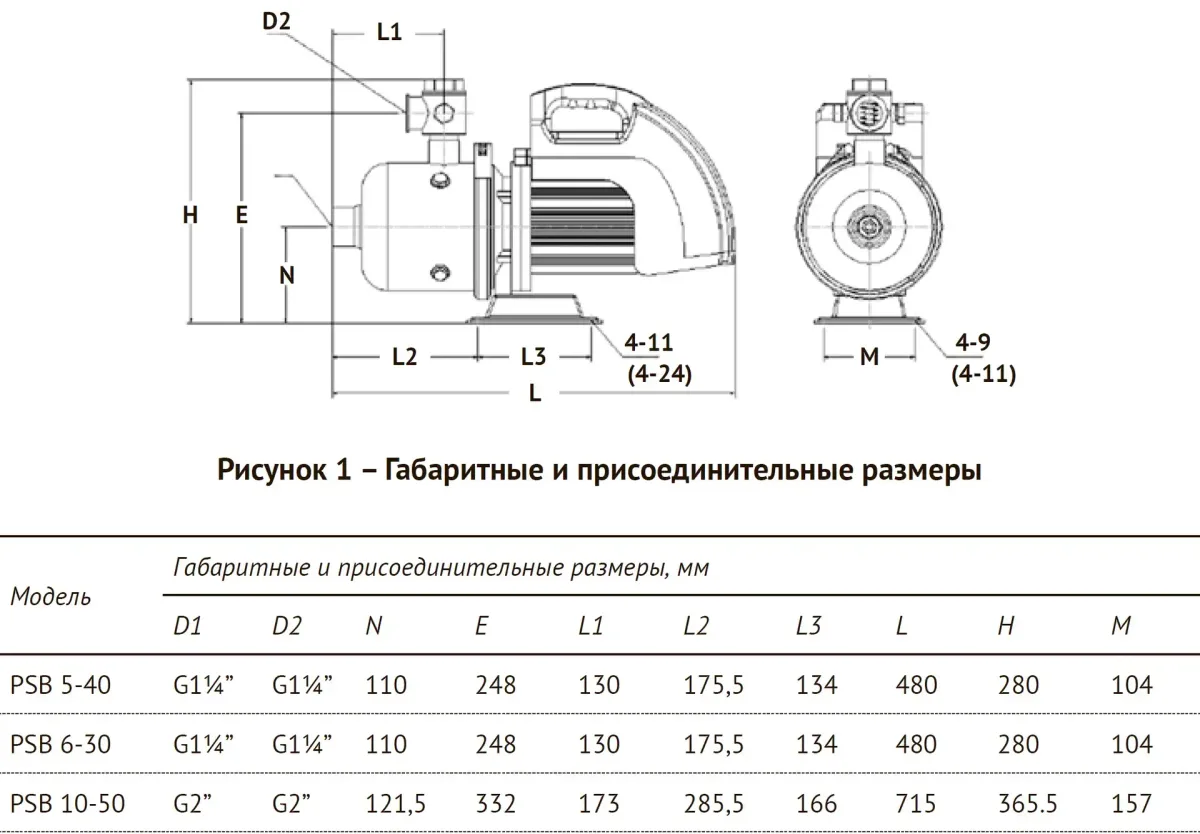 Размеры: Насос с частотным преобразователем PSB 5-40