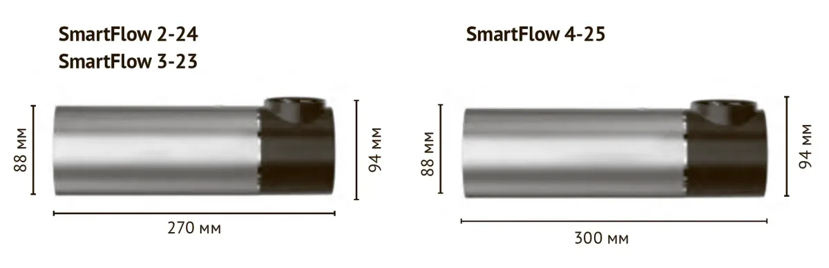 Размеры: Насос с частотным преобразователем SmartFlow 2-24