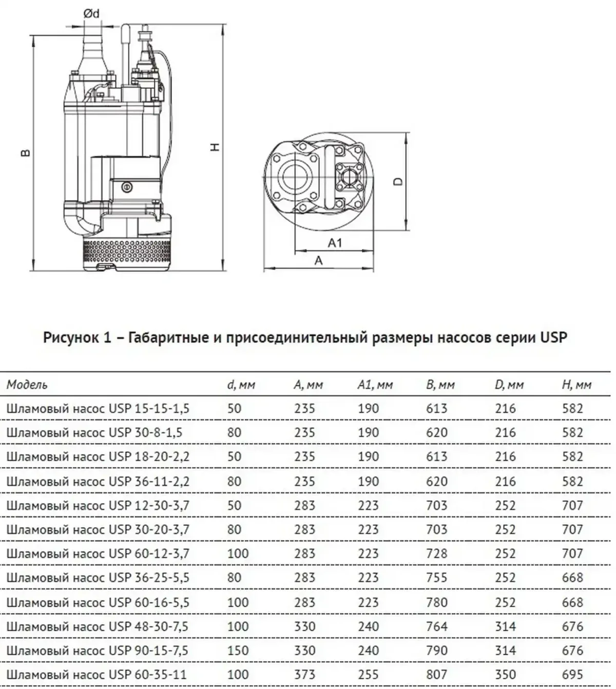 Размеры: Шламовый насос USP 30-20-3,7