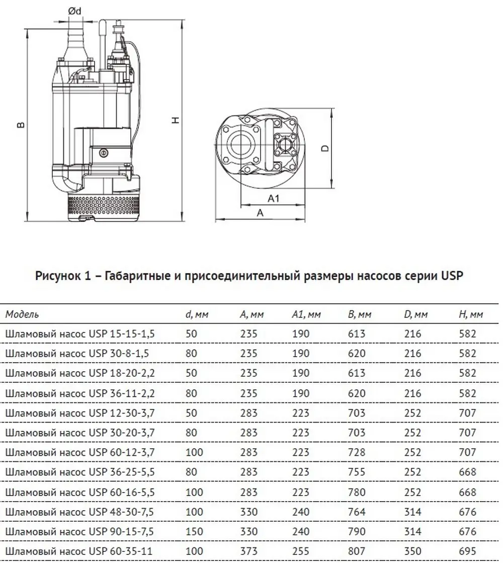 Размеры: Шламовый насос USP 48-30-7,5