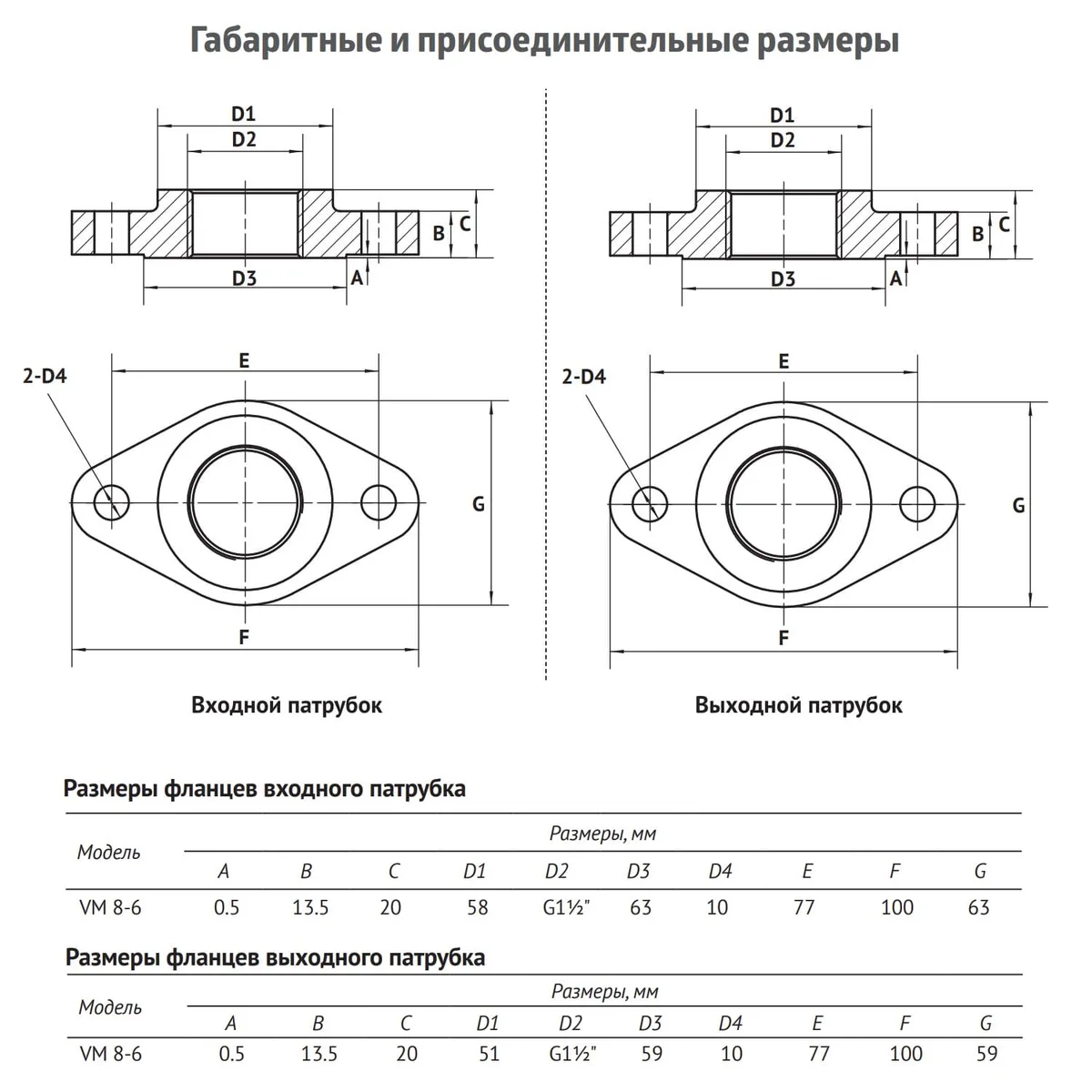Размеры: Насос верт. многоступенчатый VM 8-6 (Qном 8м3/ч, Нном 47м, 1,5"x 1,25", 3,0кВт)