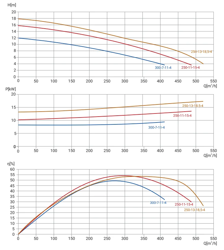 Размеры: Канализационный насос Wellmix 200WQ2-400-75-132/4_380V