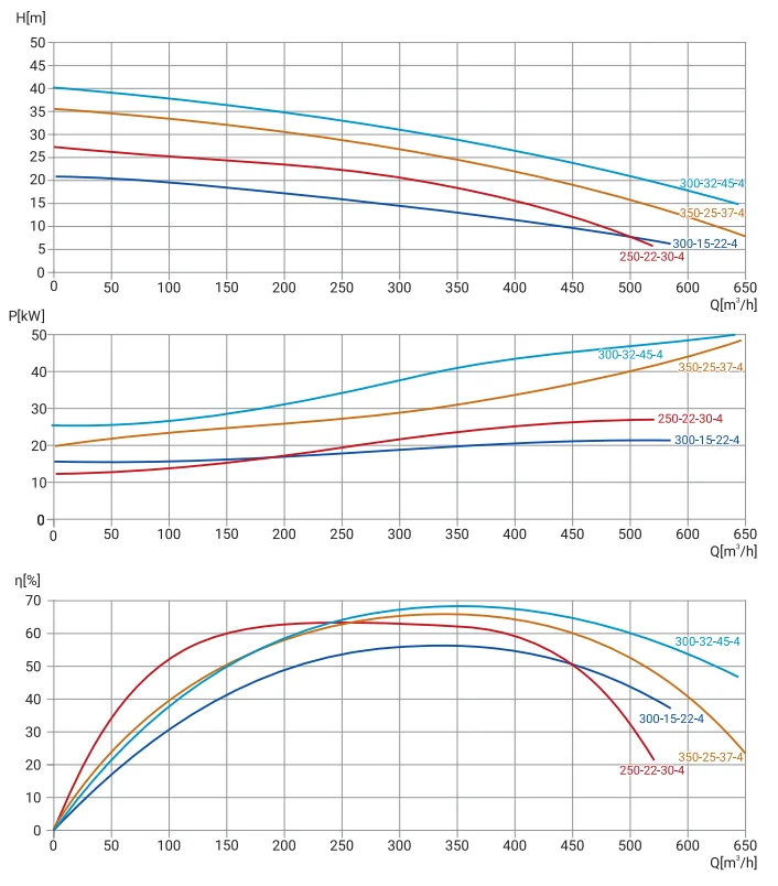 Размеры: Канализационный насос Wellmix 200WQ2-400-75-132/4_380V