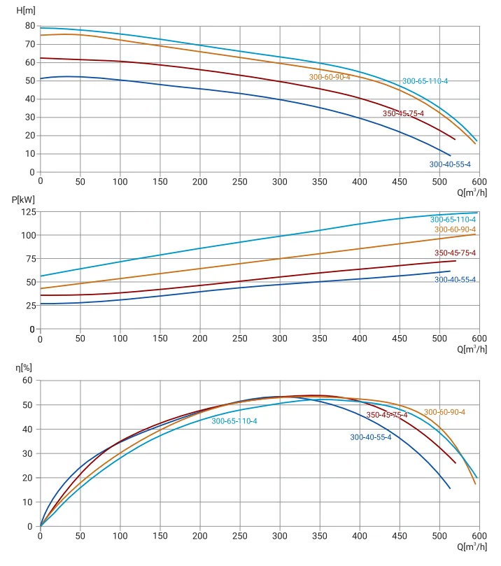 Размеры: Канализационный насос Wellmix 200WQ2-400-75-132/4_380V