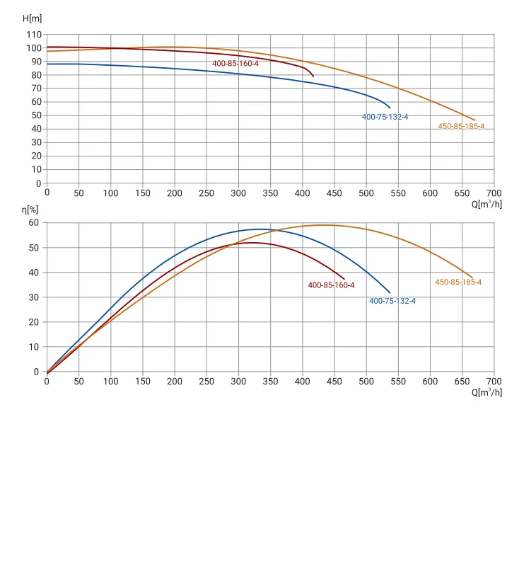 Размеры: Канализационный насос Wellmix 200WQ2-400-75-132/4_380V