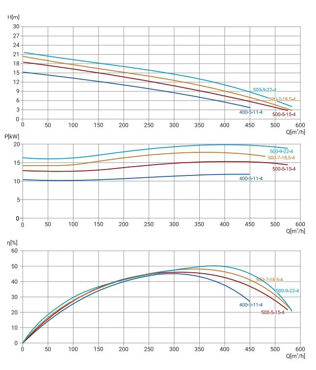 Размеры: Канализационный насос Wellmix 250WQ2-500-7-18.5/4_380V