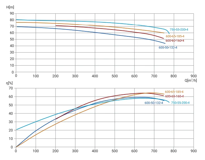 Размеры: Канализационный насос Wellmix 250WQ2-500-7-18.5/4_380V