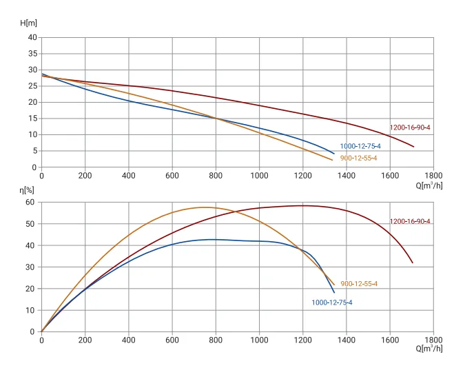 Размеры: Канализационный насос Wellmix 400WQ2-1000-21-110/4_380V