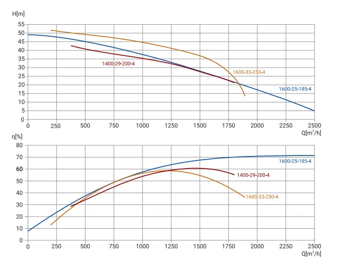 Размеры: Канализационный насос Wellmix 400WQ2-1000-21-110/4_380V