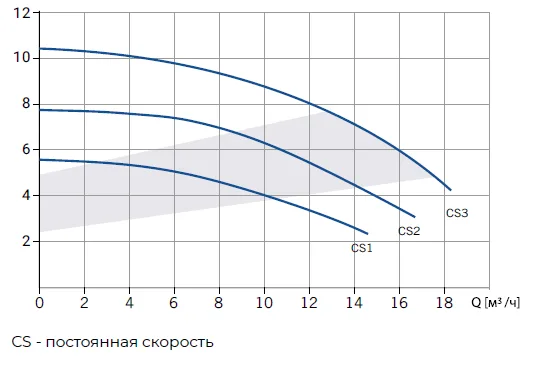 Размеры: Циркуляционный насос Wellmix WRE BASIC 40-100F (электронное регулирование, 220V)
