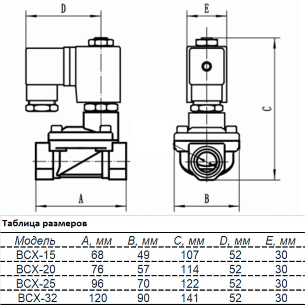 Размеры: Клапан электромагнитный BCX-20 3/4" UNIPUMP