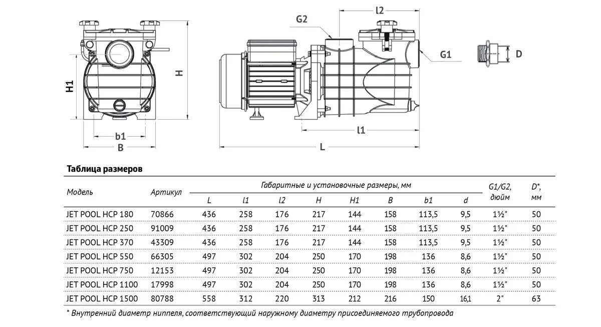 Размеры: Насос для бассейна JET POOL HCP750 UNIPUMP