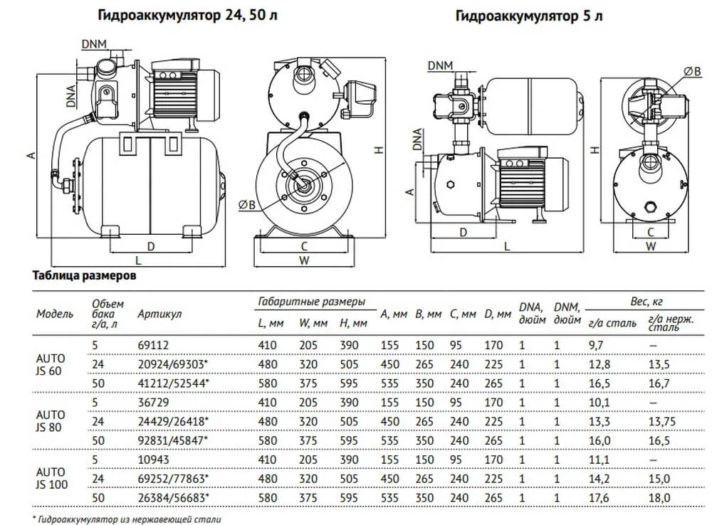 Размеры: Станция авт.водоснабжения AUTO JS 80 - 5 UNIPUMP