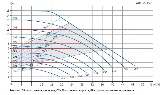 Размеры: Циркуляционный насос WRE 65-150F 340