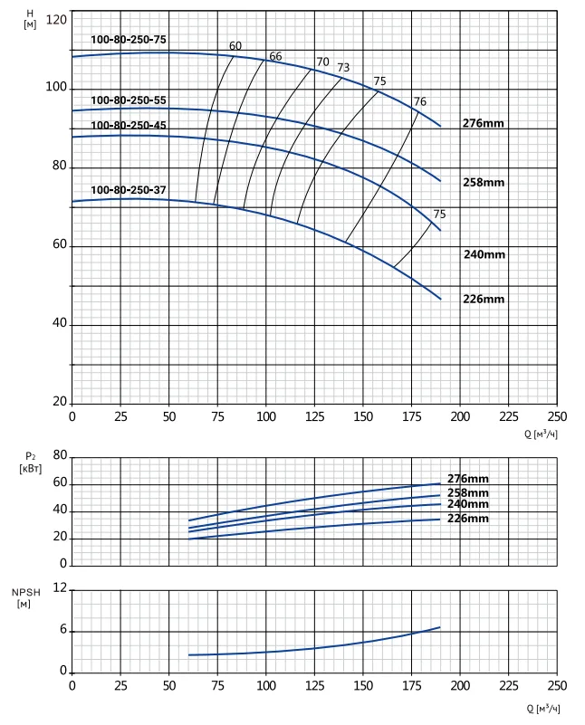 Размеры: Консольный насос Wellmix NKW 100-80-250-55/2-380-G-BQQE