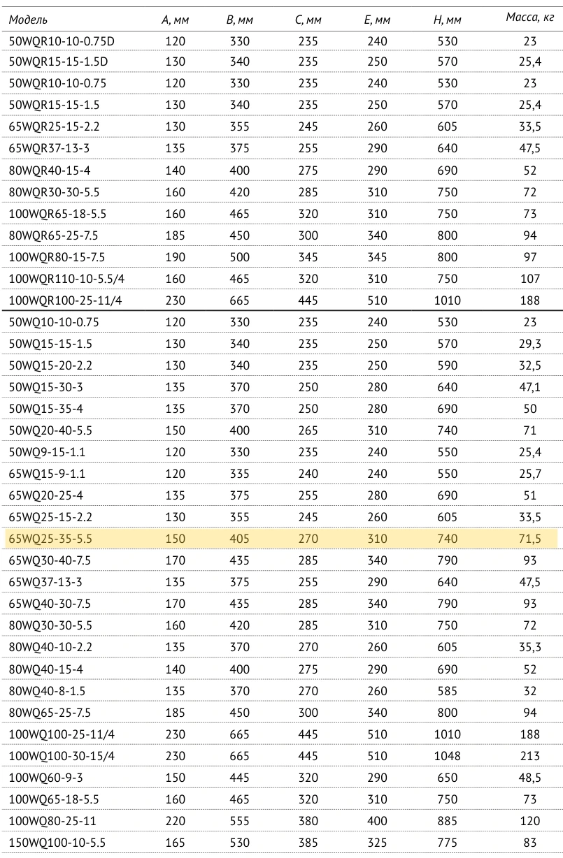 Размеры: Канализационный насос 65WQ25-35-5.5