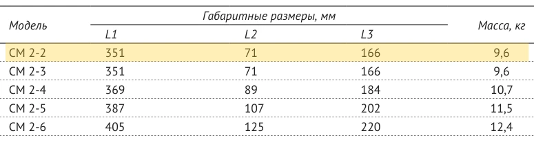 Размеры: Многоступенчатый горизонтальный насос CM 2-2