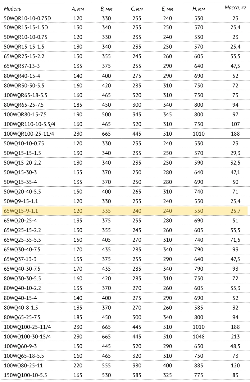 Размеры: Канализационный насос 65WQ15-9-1.1