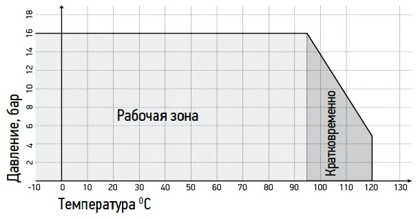100RSV04 Задвижка чугунная с обрезиненным клином REON тип RSV04 PN10/16